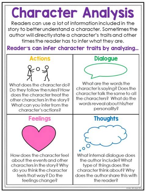 Character Analysis .